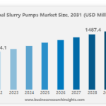 The Influence of Material Selection and Maintenance on the Lifespan of Slurry Pumps?